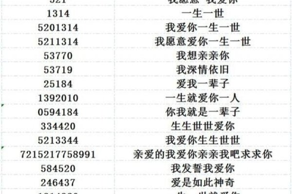 情侣网名，编织幸福的数字密码-新乐天