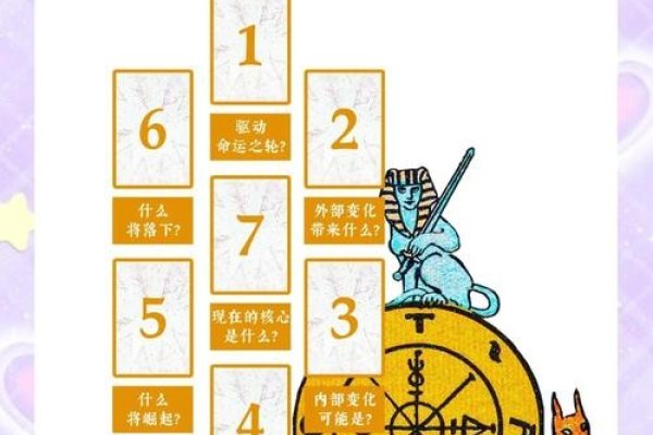 日本塔罗占卜，探寻命运转折的神秘指引-新乐天