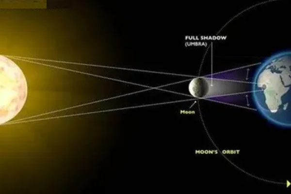 日环食的预兆，古老传说与现代科学的交织-新乐天