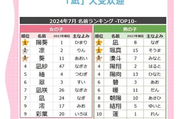 日式宝宝起名，蕴含深意与文化的美妙选择-新乐天