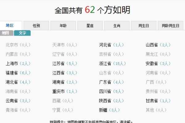 如何查询全国同名人数？-新乐天