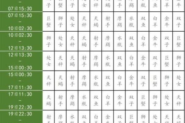 如何查询月亮星座-新乐天