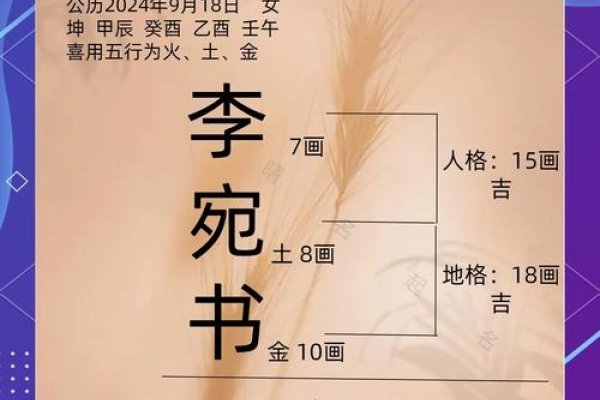 如何给孩子起名字,智慧与艺术的完美结合-新乐天