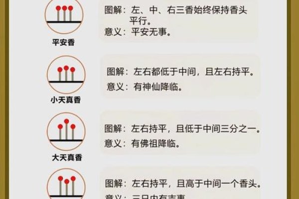 如何看香火—自家烧香的风水解读-新乐天