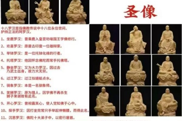 十八罗汉名字，探寻佛教神话中的英雄传奇-新乐天
