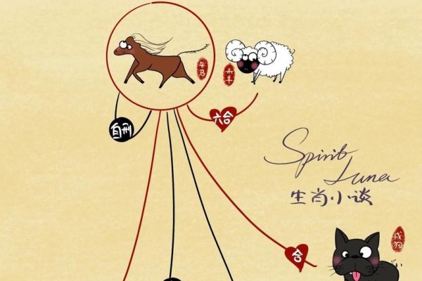 生不逢时，解读生肖之困局-新乐天