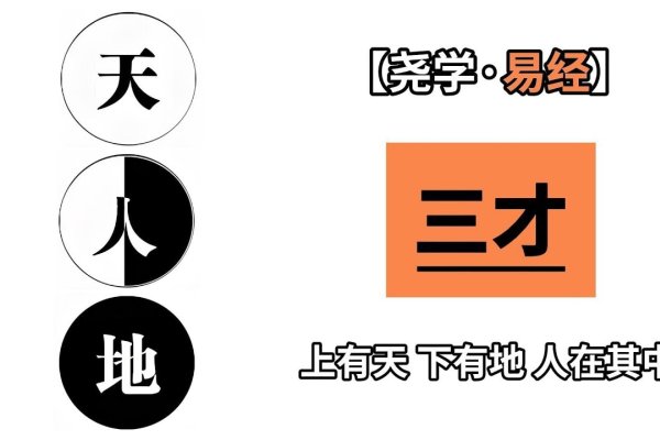 三才配置吉凶表，解析天时地利人和的奥秘-新乐天