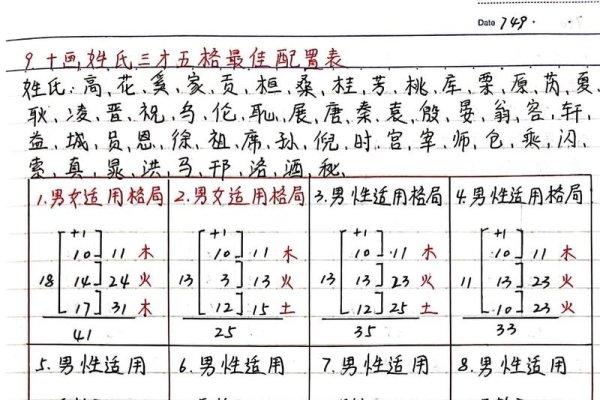 三才五格速成起名方法-新乐天
