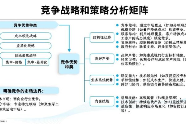 市场竞争策略，企业生存与发展的关键路径-新乐天