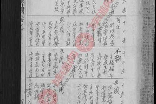 山东王氏族谱,寻根问祖,传承千年的家族记忆-新乐天