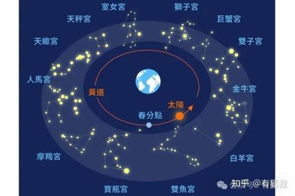 上帝最宠爱的四个星座,探寻黄道之光的奥秘-新乐天