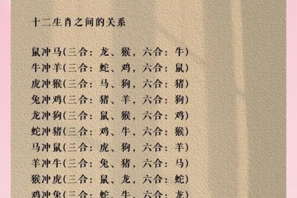 十二门徒与生肖的奥秘-新乐天