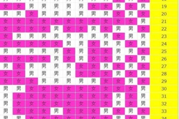 生儿生女清宫表，守护母婴健康的秘密-新乐天