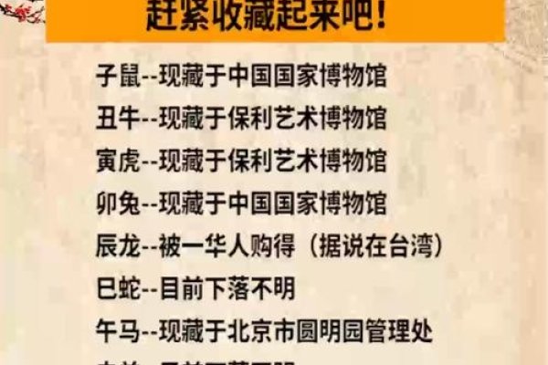 十二生肖铜首下落，历史的谜团与追寻-新乐天