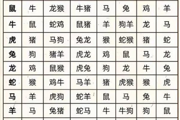 十二生肖属相的排列顺序-新乐天
