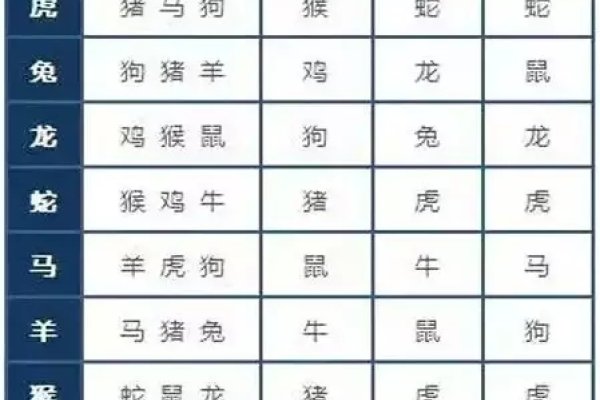 十二生肖相冲相克表解析-新乐天