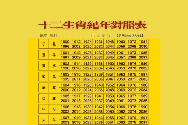 十二生肖属相婚配表，寻找幸福的生肖密码-新乐天