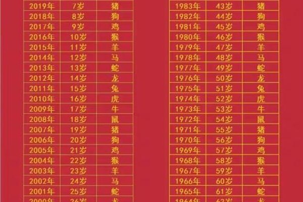 十二生肖年龄表查询,轻松了解你的生肖年龄-新乐天