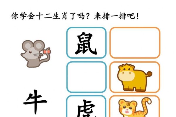 十二生肖的顺序排列-新乐天
