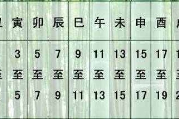 十二生肖年龄表，探寻中国传统文化中的时间印记-新乐天
