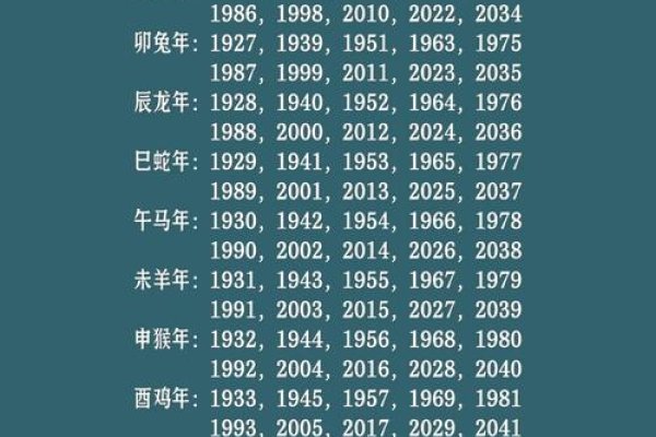 十二生肖年份表，探索古老传统的轮回奥秘-新乐天