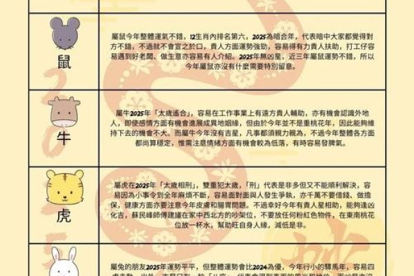 十二生肖运势探秘，运势趋势与启示-新乐天