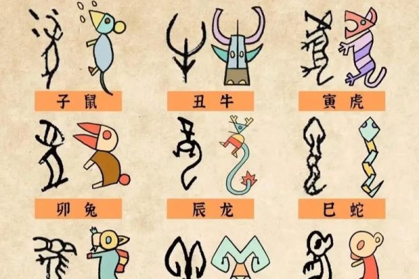 十二生肖顺序，古老传说中的智慧排列-新乐天