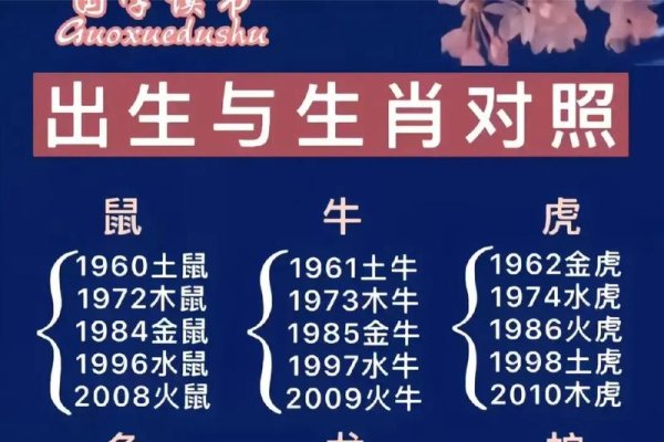 十二生肖排行榜-新乐天