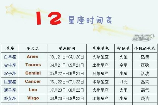 十二星座公历与阴历推算-新乐天