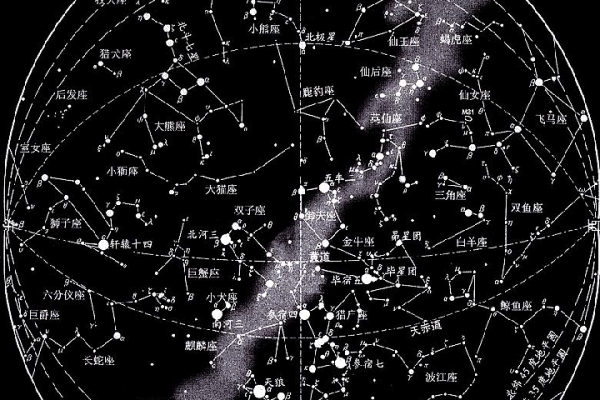 十二星座专属物品，探索星空的神秘礼物-新乐天