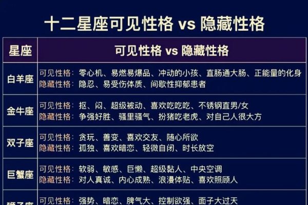 十二星座性格分析-新乐天