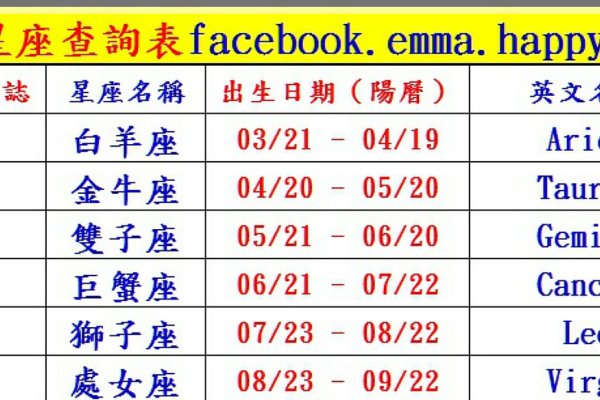 十二星座日期查询指南-新乐天