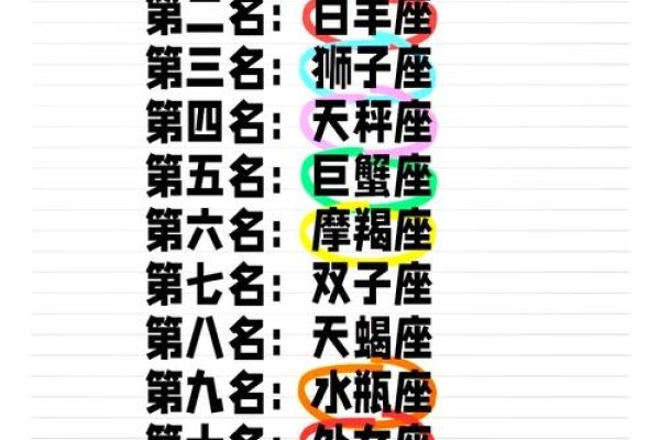 十二星座女之最萌排行-新乐天