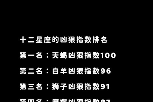十二星座丑陋指数排名-新乐天