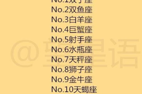 十二星座的名称及其解析-新乐天