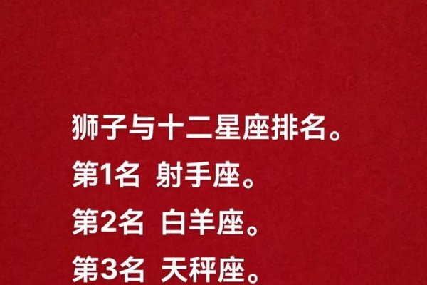 十二星座中谁是最强的？-新乐天