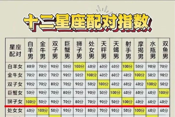 十二星座配对指数表，探索星象间的奥秘-新乐天