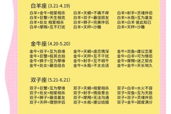 十二星座配对豪华版-新乐天