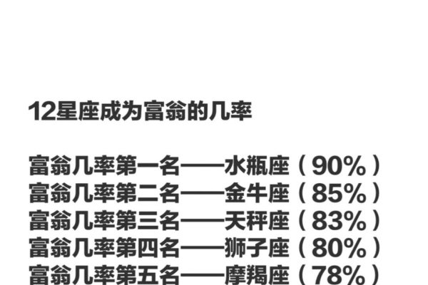 十二星座的出生日期详解-新乐天