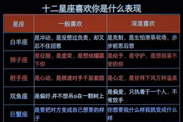 十二星座喜欢你的表现-新乐天