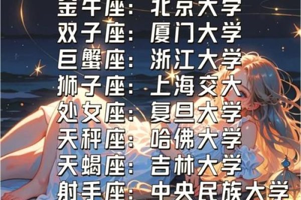 十二星座考上大学之路-新乐天