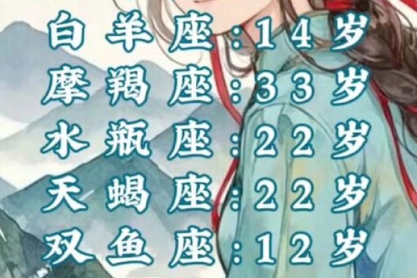 十二星座谁最丑的谬论与真相-新乐天