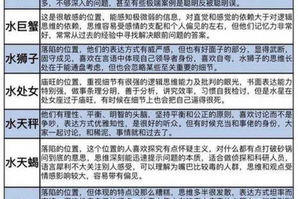 十二星座月份，揭秘你的星座与出生月份的秘密联系-新乐天