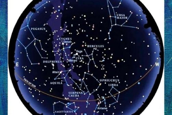 十二星座系统，探索宇宙中的神秘指引-新乐天