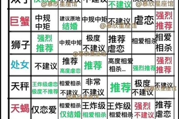 十二星座配对,灵魂的和谐共鸣-新乐天