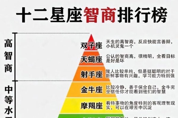 十二星座排名，探寻人类精神世界的奇妙篇章-新乐天