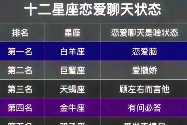十二星座爱情，星辰下的情感轨迹-新乐天