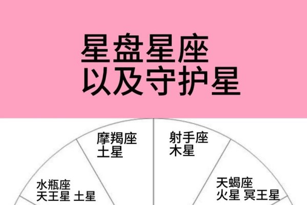 十二星座，宇宙方位与性格解读的奥秘-新乐天