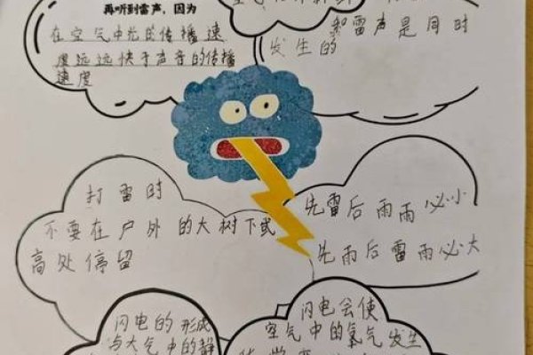 十二月打雷民间说法探究-新乐天