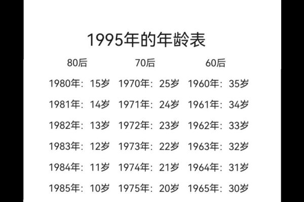 时光荏苒，回顾那些流逝的岁月—以95年出生的我们今年多大为中心-新乐天